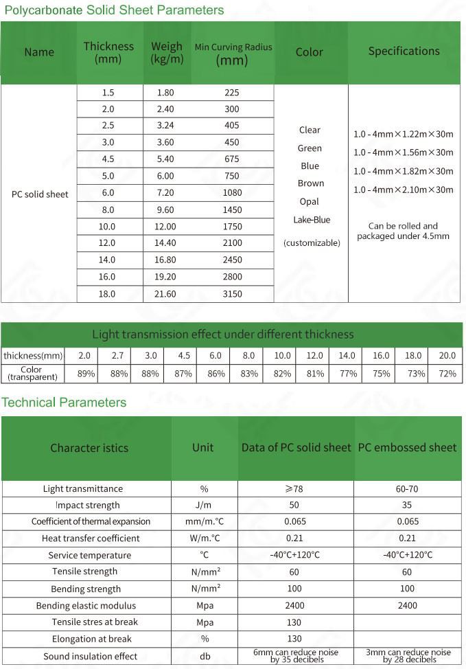 85% Light Transmission Polycarbonate Sheet